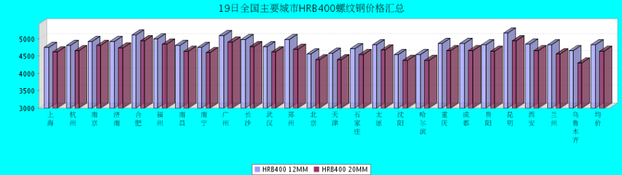 QQ鎴