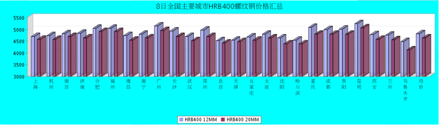 QQ鎴