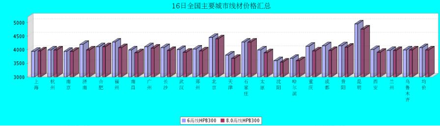QQ鎴