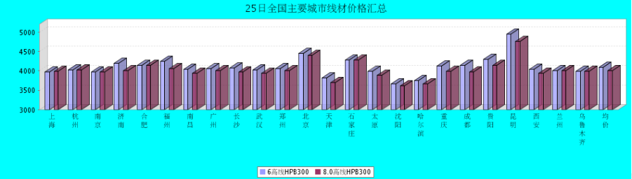 QQ鎴