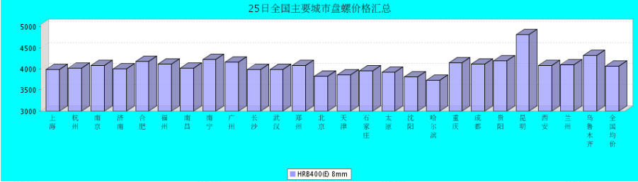 QQ鎴