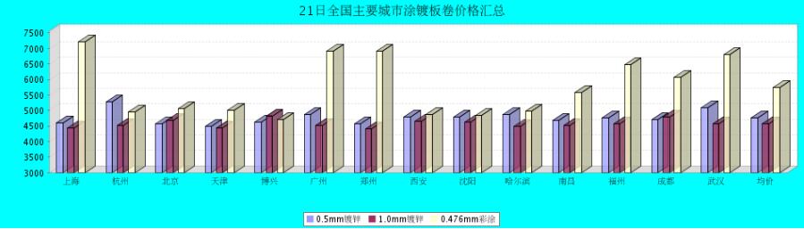 QQ鎴