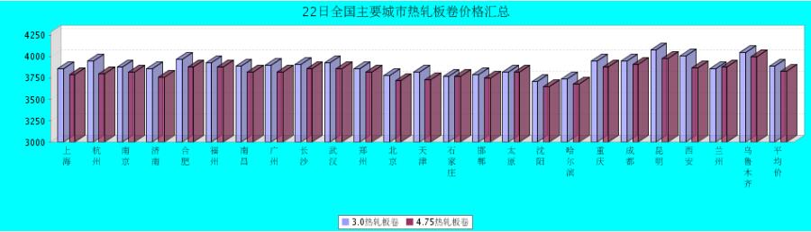 QQ鎴