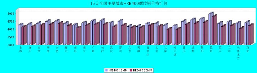 QQ鎴