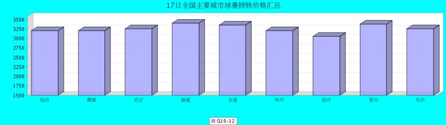 QQ鎴