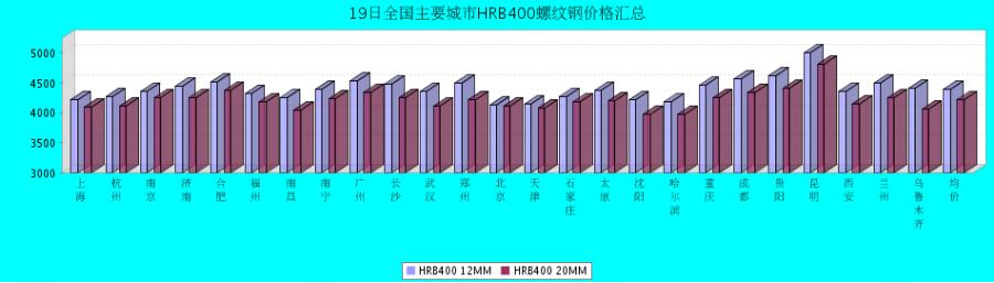 QQ鎴