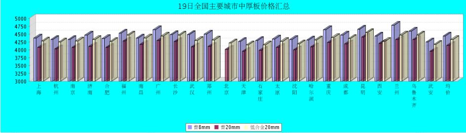 QQ鎴