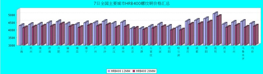 QQ鎴