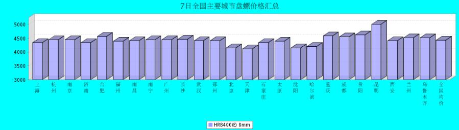 QQ鎴