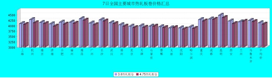 QQ鎴