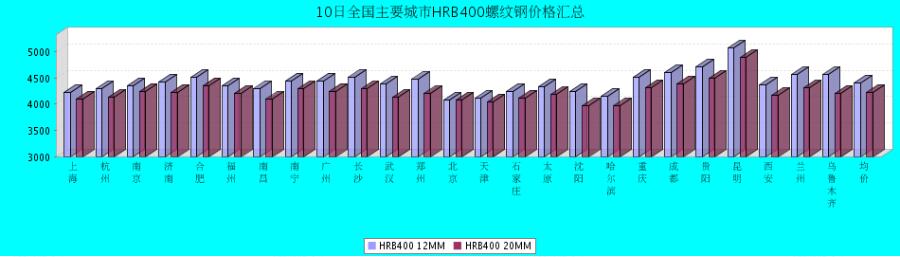 QQ鎴