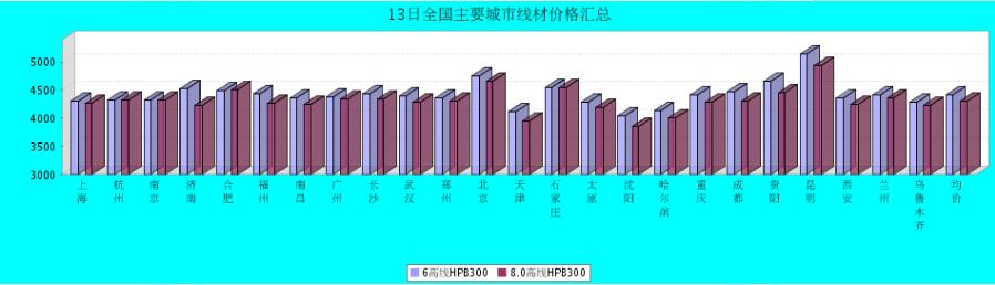 QQ鎴