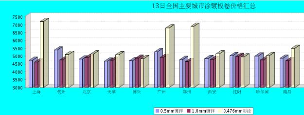 QQ鎴