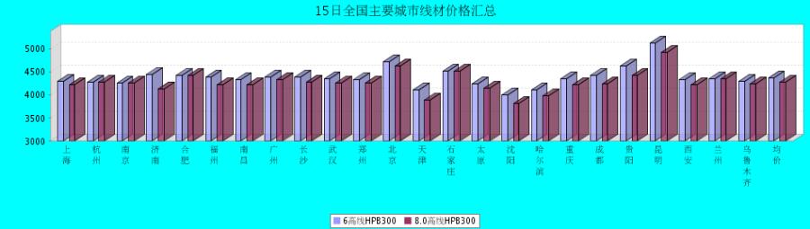 QQ鎴