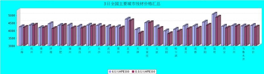 QQ鎴
