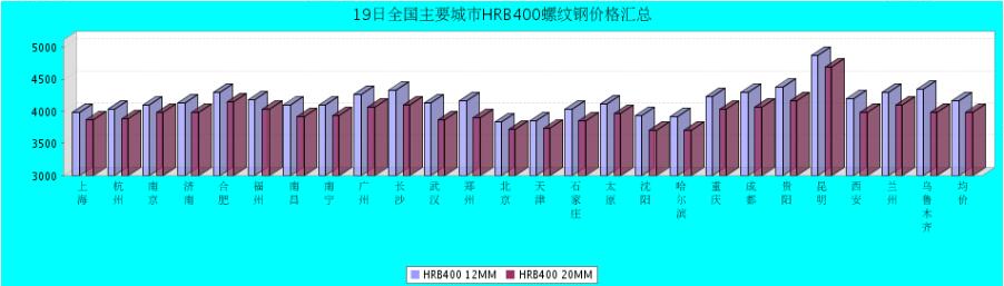 QQ鎴