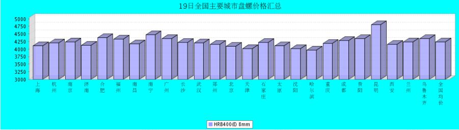 QQ鎴