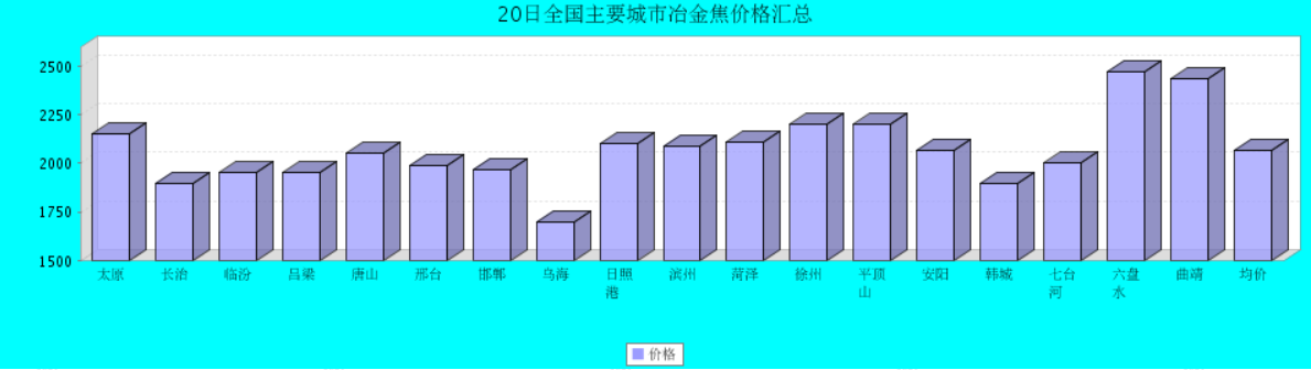 QQ鎴