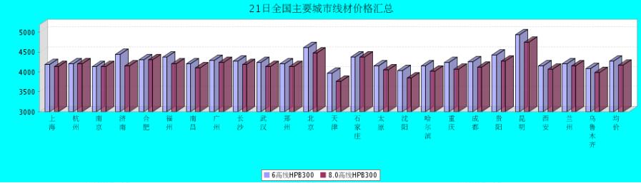 QQ鎴
