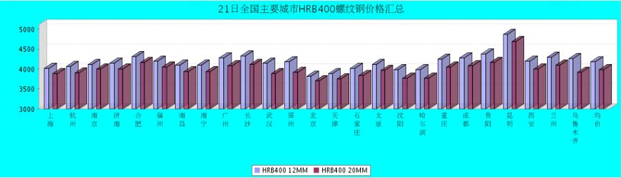 QQ鎴