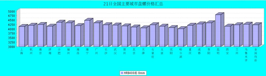 QQ鎴