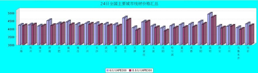 QQ鎴