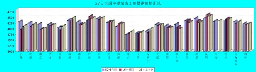 QQ鎴