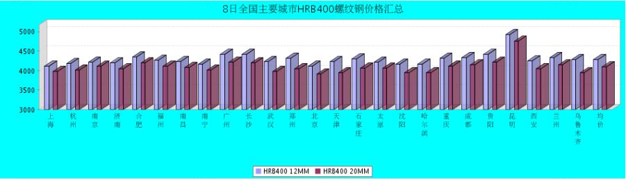 QQ鎴