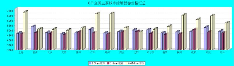 QQ鎴