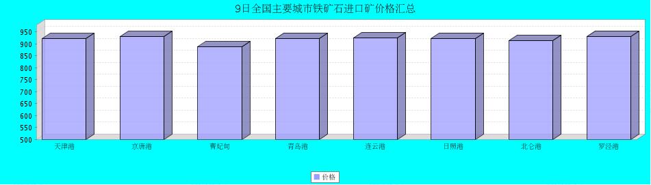 QQ鎴
