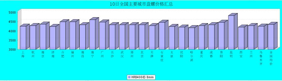 QQ鎴