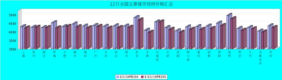 QQ鎴