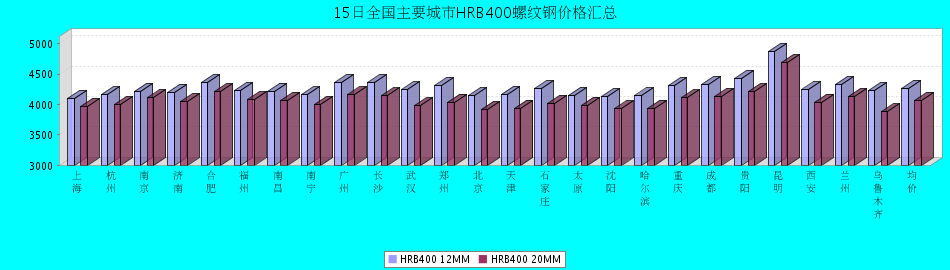 QQ鎴