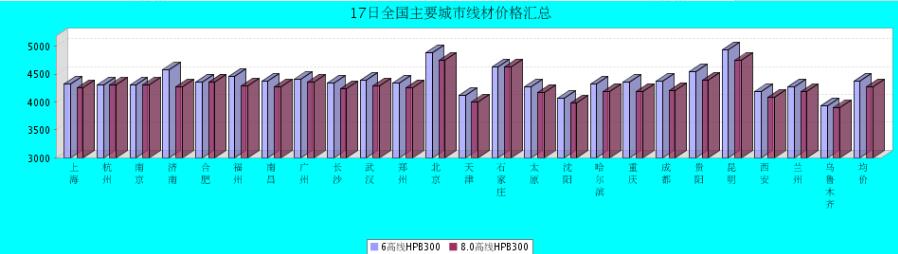QQ鎴