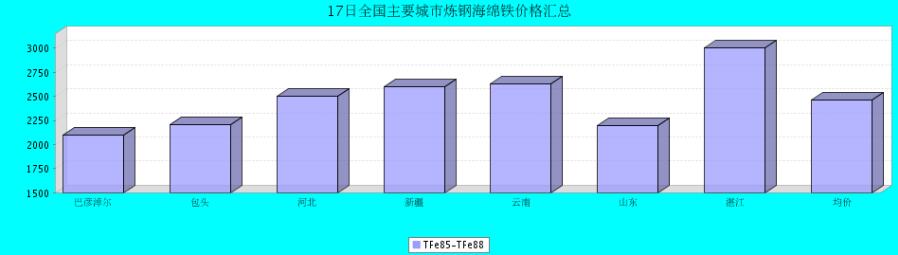 QQ鎴