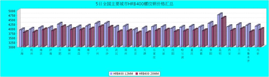 QQ鎴