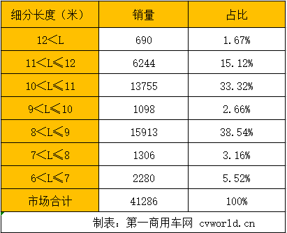 细分车长.png 细分车长.png
