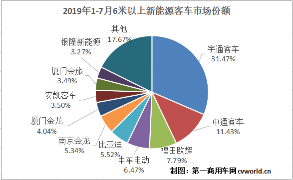 份额表.png 份额表.png