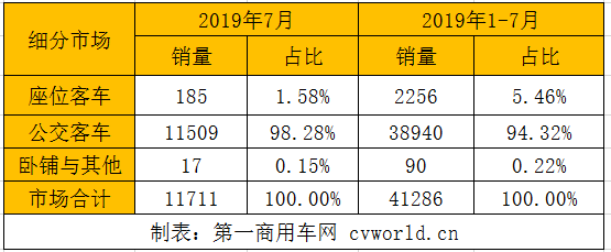细分市场销量.png 细分市场销量.png