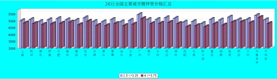 QQ鎴
