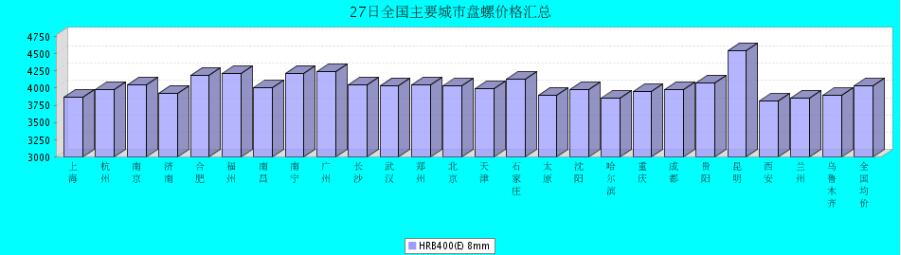 QQ鎴
