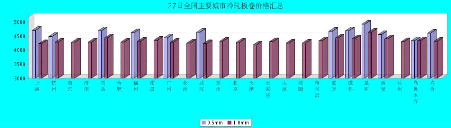 QQ鎴
