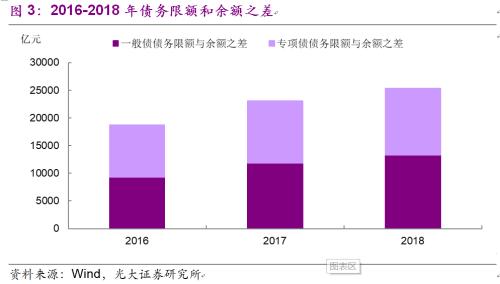 光大宏观