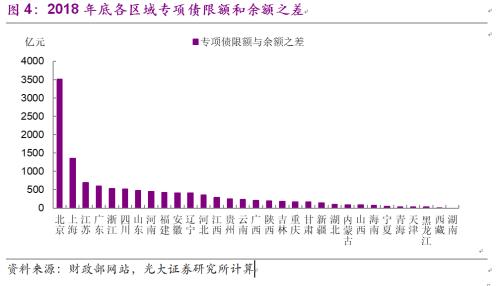 光大宏观