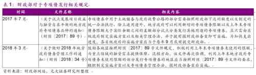 光大宏观