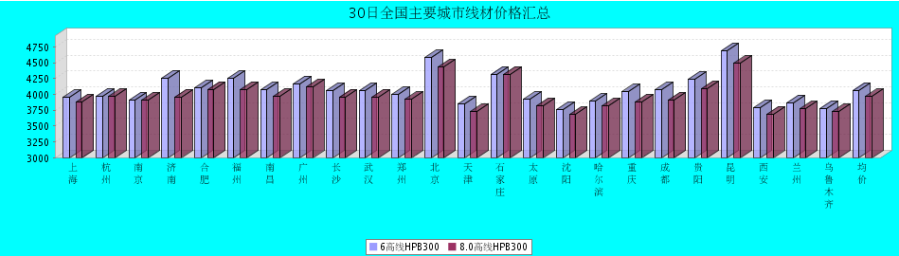 QQ鎴