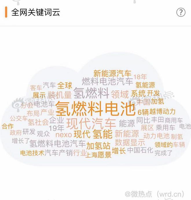 氢燃料新风口 消费者认可度几成?