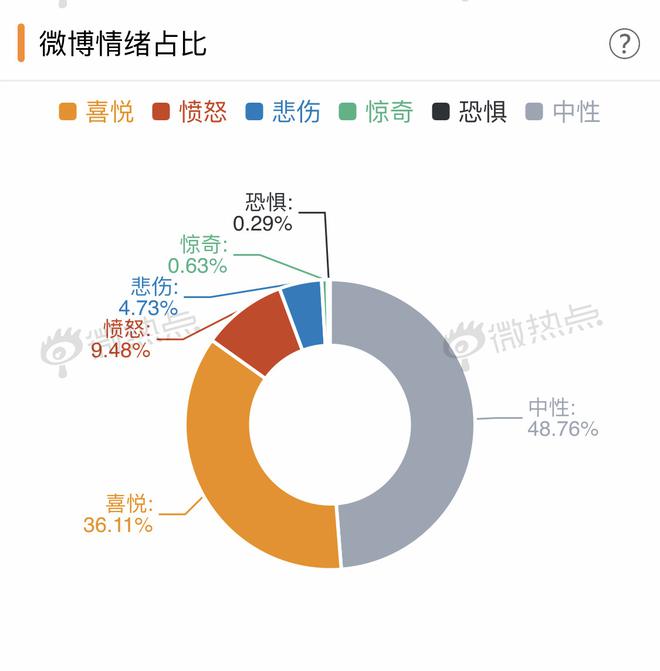 氢燃料新风口 消费者认可度几成?