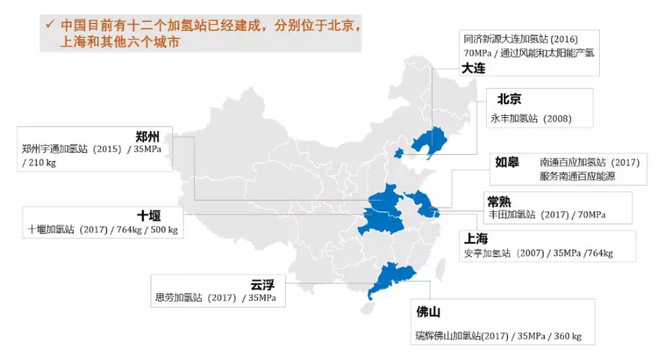 氢燃料新风口 消费者认可度几成?