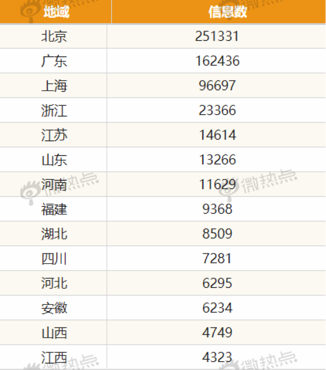 氢燃料新风口 消费者认可度几成?